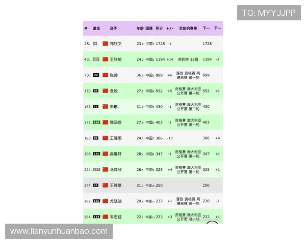 上海网球队在网球速度排行榜中荣登第八名展现实力与潜力